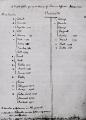 TN_ThomasJefferson'sSlaveList1774.jpg